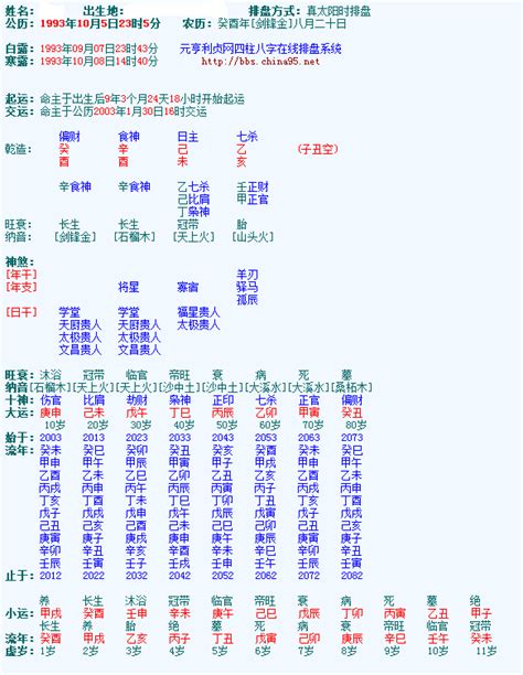 元亨利貞八字|元亨利贞网四柱八字网络在线排盘